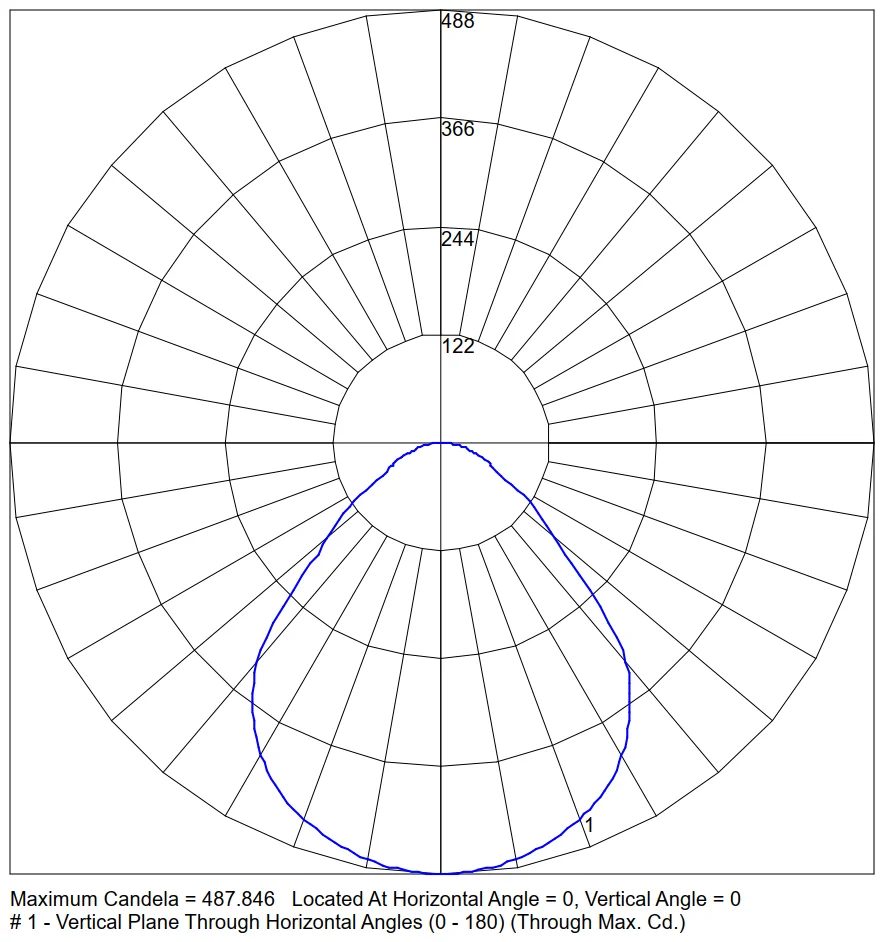 1000lm EL OPSLG2 1265x365 polar curve