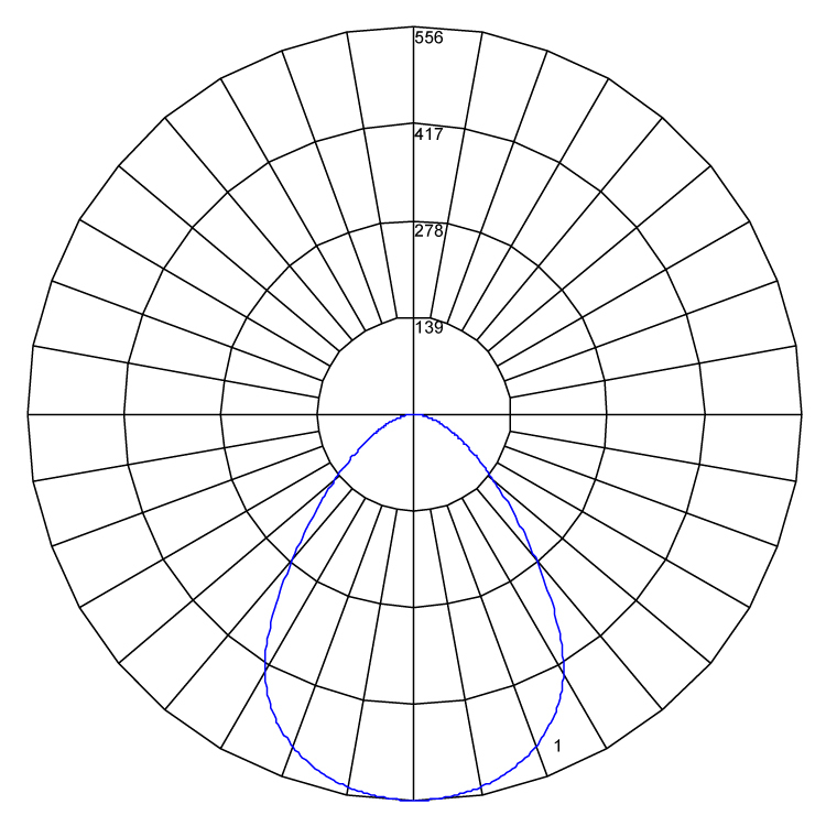 1000lm Omni POD WP 1200x300