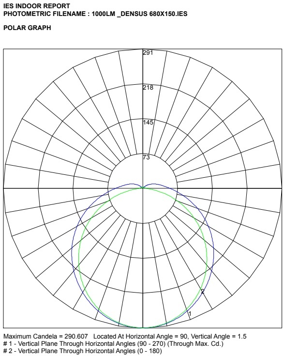 1000lm Densus 21xx 680x150 Polar Curve