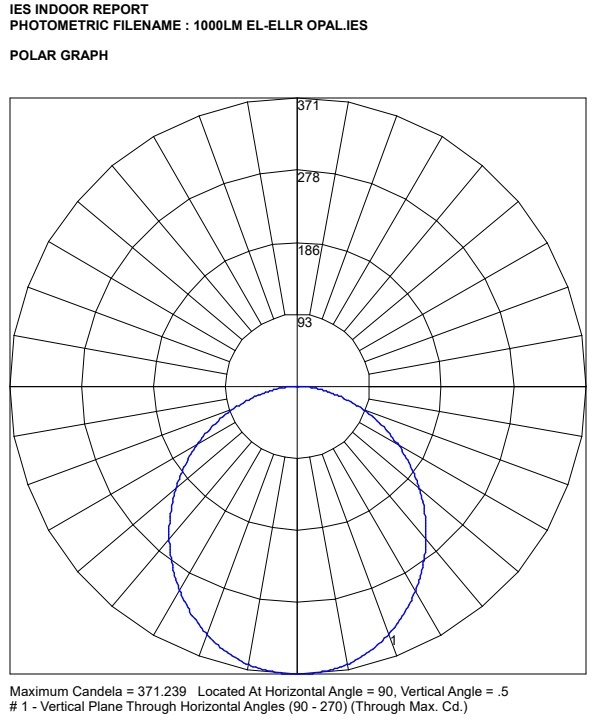 1000lm EL ELLR OPAL polar curve