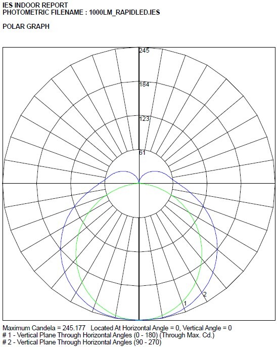 1000lm EL RPL 1200mm polar curve