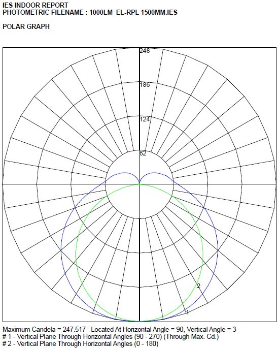 1000lm EL RPL 1500mm polar curve