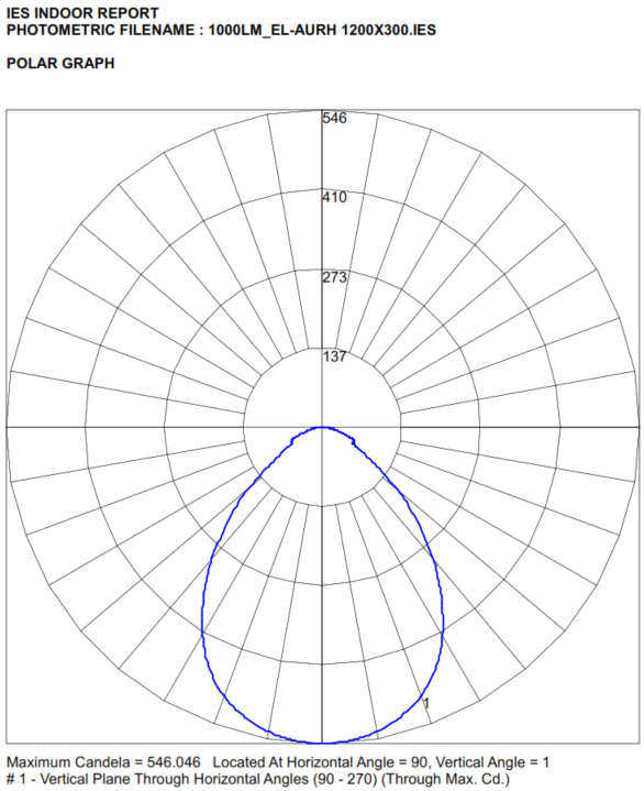 AURH 1200x300 1klm Polar Curve