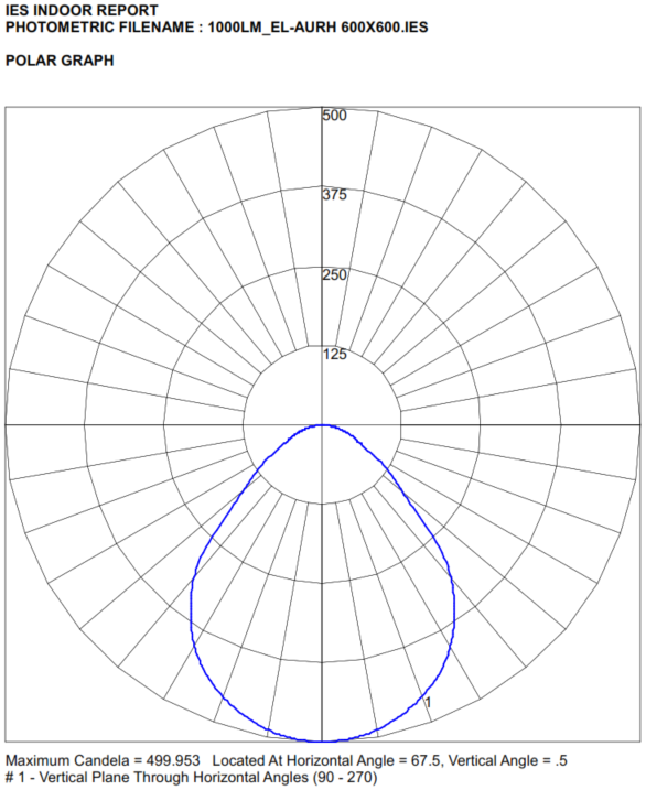 AURH 600x600 1klm Polar Curve