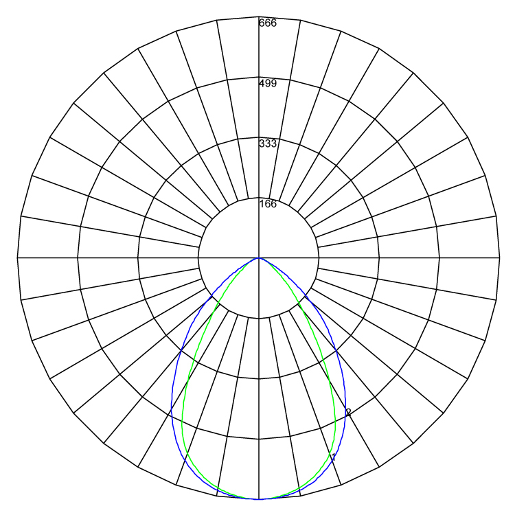 Arin White Pod DIR 940 polarcurve v1