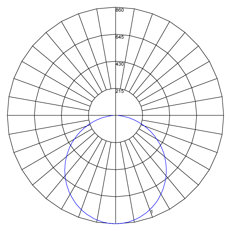 Aureled dropped polarcurve v1 100521