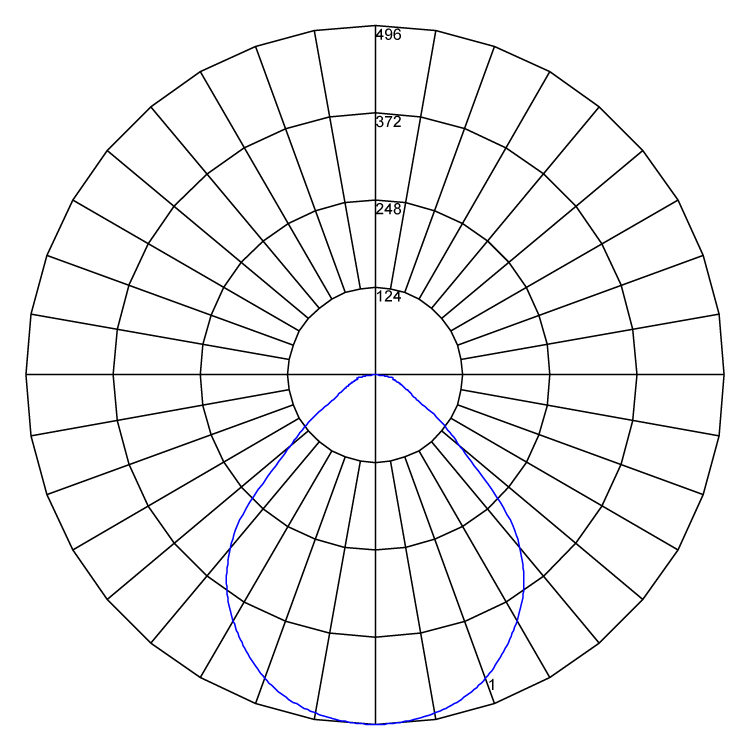 Aureled polarcurve v1 100521