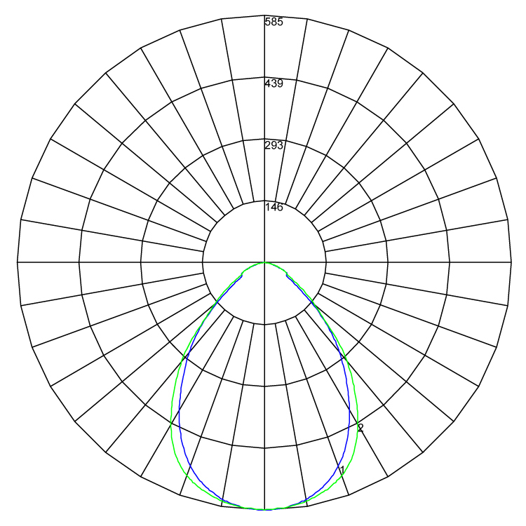 CR65 CRI95 polarcurve v1