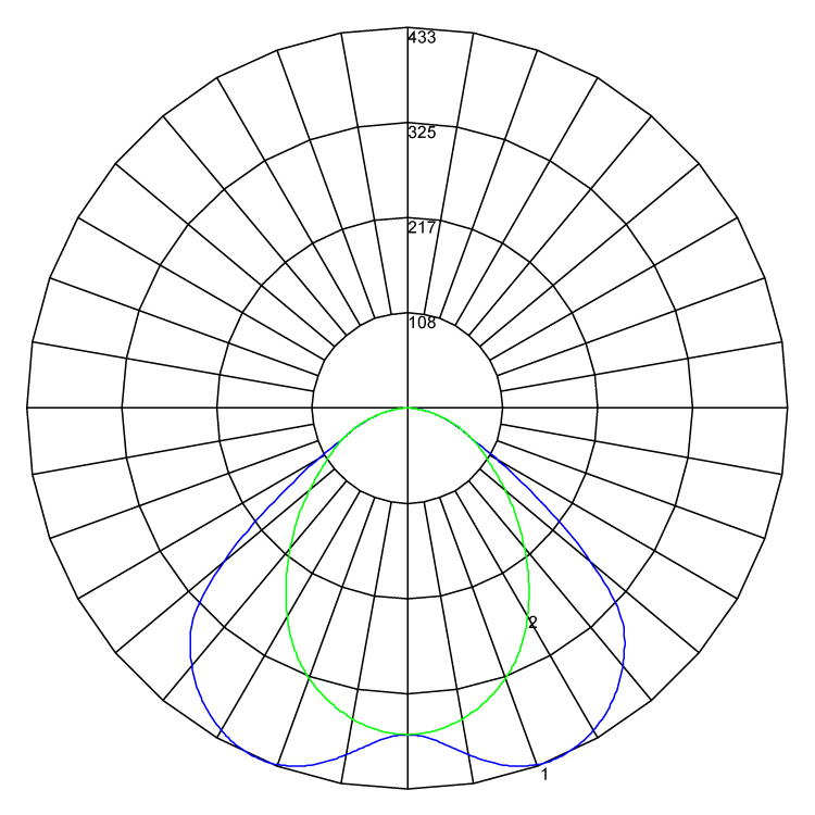 Circadia black polarcurve v1