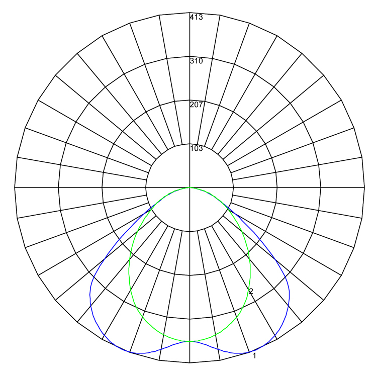 Circadia white polarcurve v1