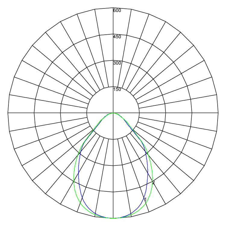 Cleanroom IP44 1102 polarcurve v1