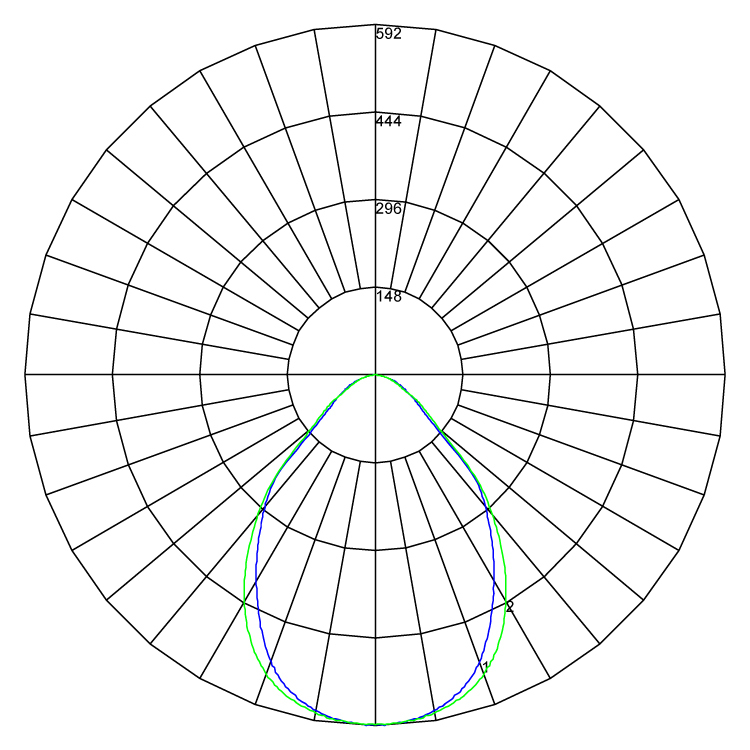 Cleanroom IP65 polarcurve v1