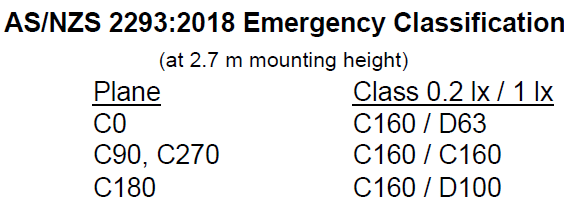 EL DENL 3102 8xx EMG Class