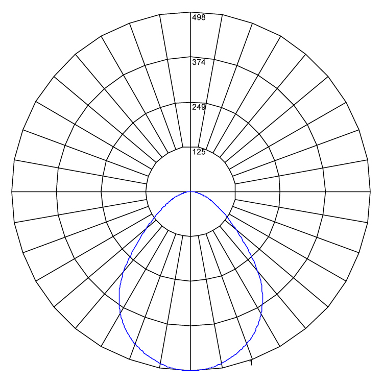 ELLE SM Delta polarcurve v1