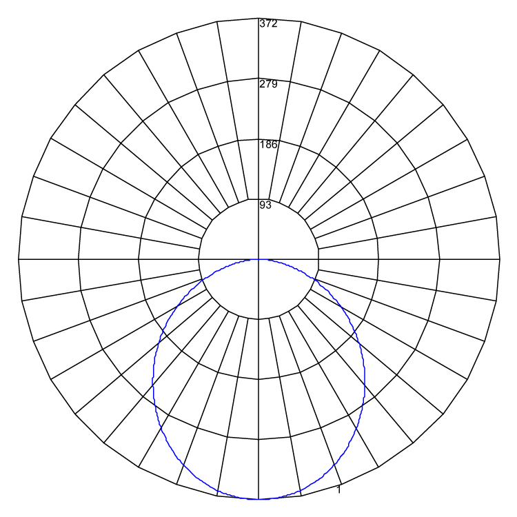 ELLE SM Opal polarcurve v1