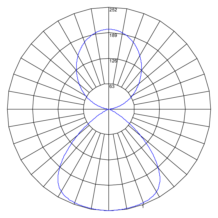 ELLE SUSP Beta polarcurve v1