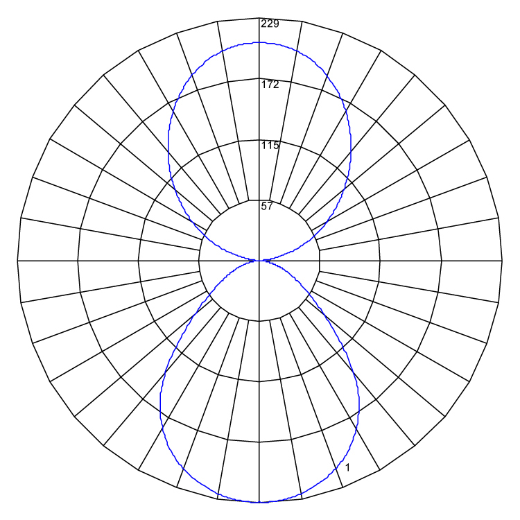 ELLE SUSP Delta polarcurve v1