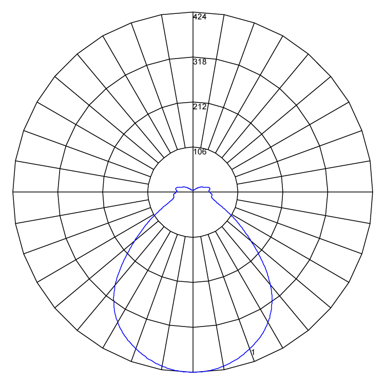 Educo Vitality polarcurve v1 250222