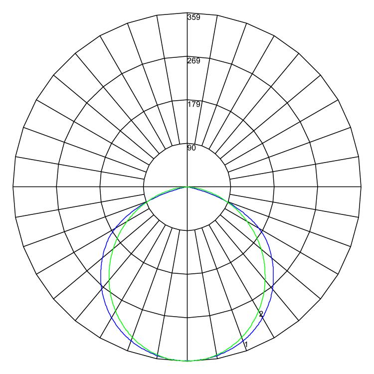 Evoline 300 polarcurve v1