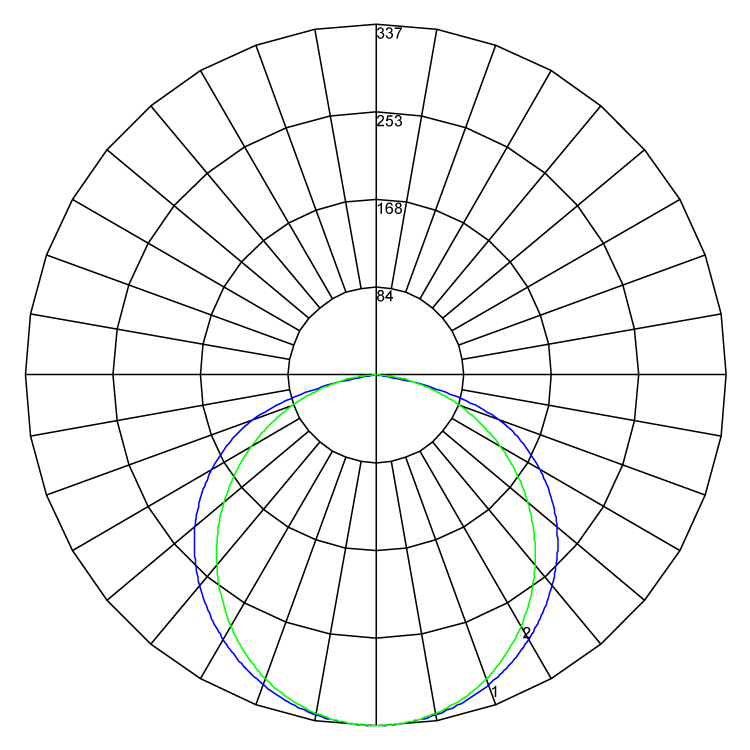 Evoline 600 polarcurve v1