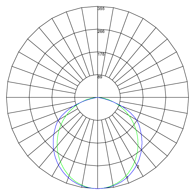 Evoline concealed air polarcurve v1