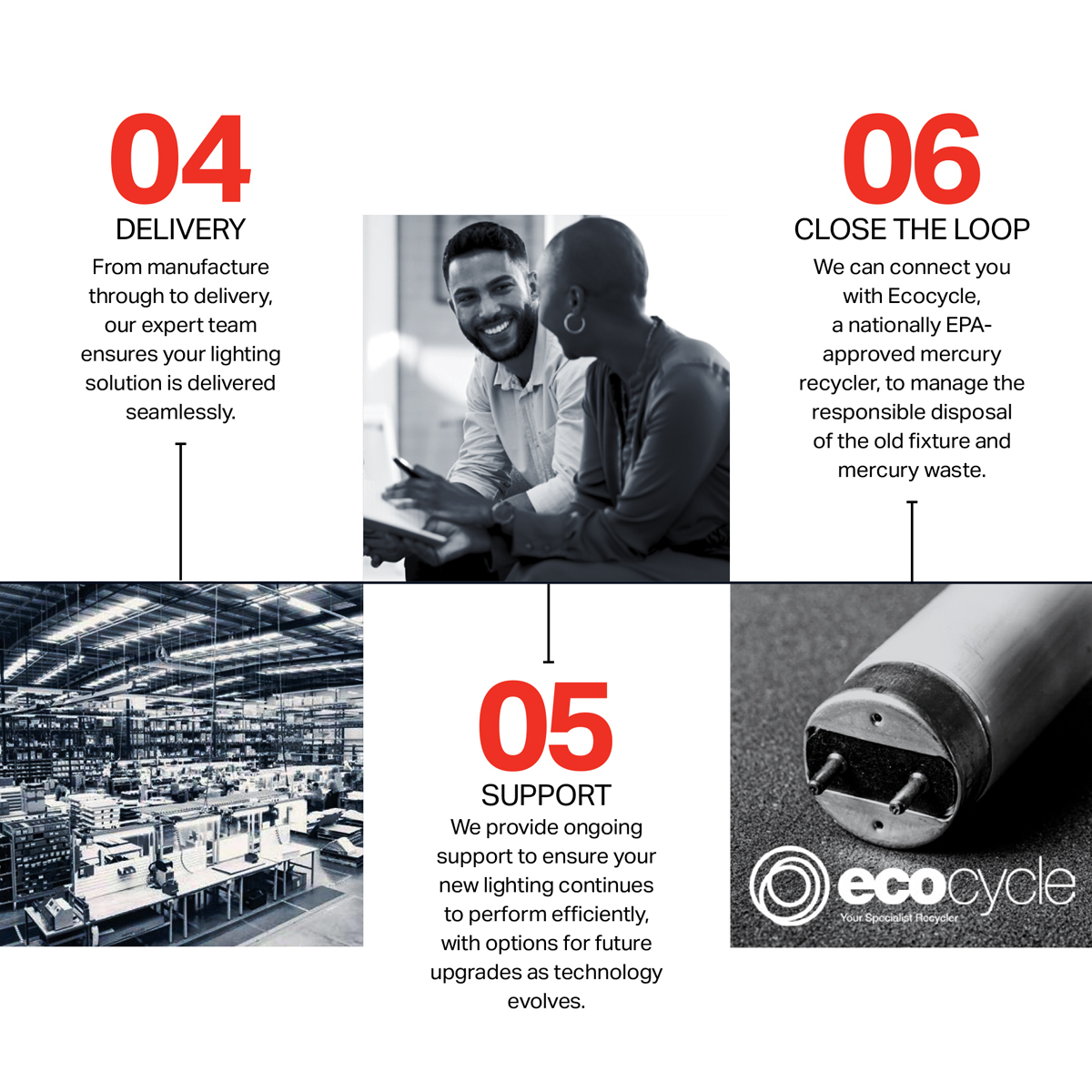 Fluro Landing Page Image 2