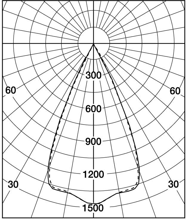 Hero polar curve medium