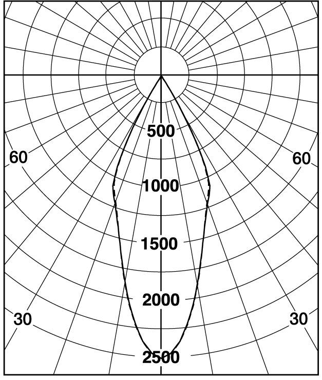 Hero polar curve narrow