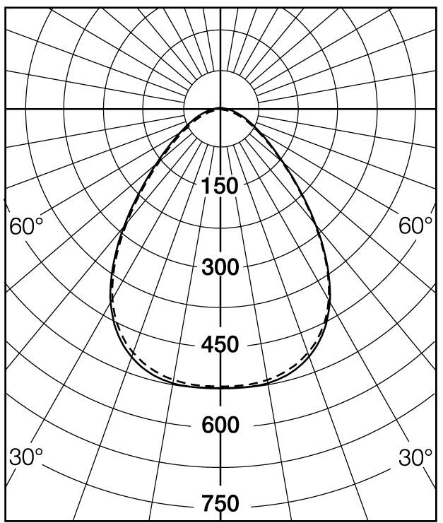 Hero polar curve wide