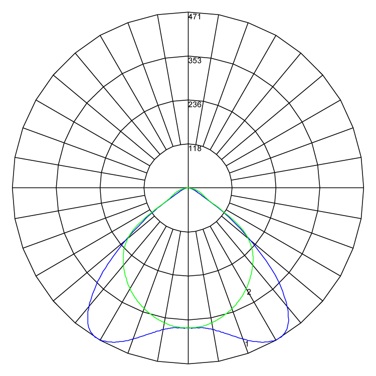 Indigo Maestro Beta Concealed Air Polarcurve v1 100521