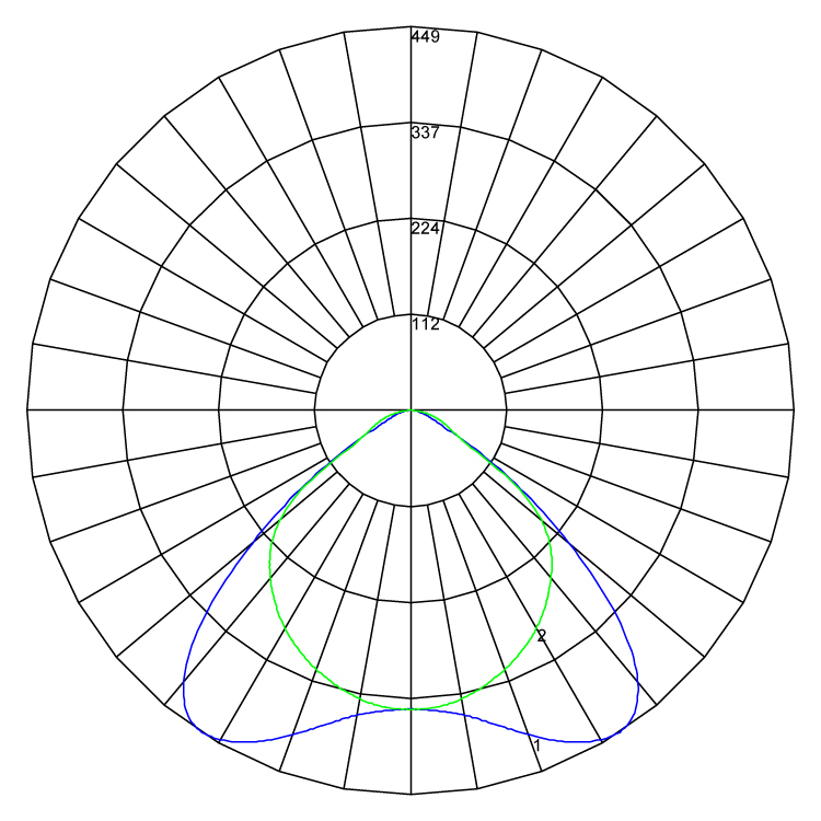 Indigo Maestro Beta polarcurve v1