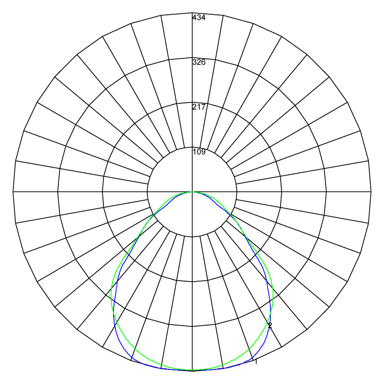 Indigo Maestro Delta polarcurve v1