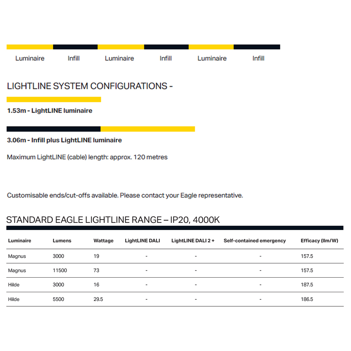 Light LINE Udpated Table