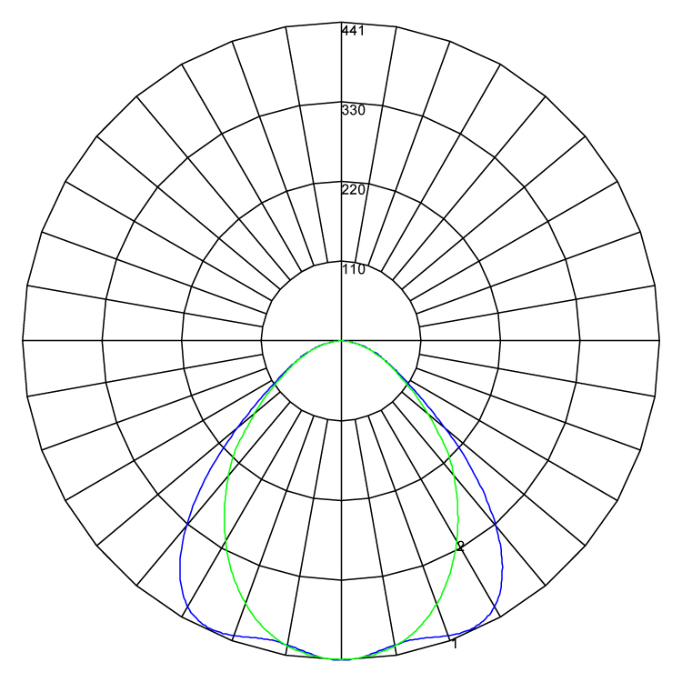 Linjar polarcurve v1