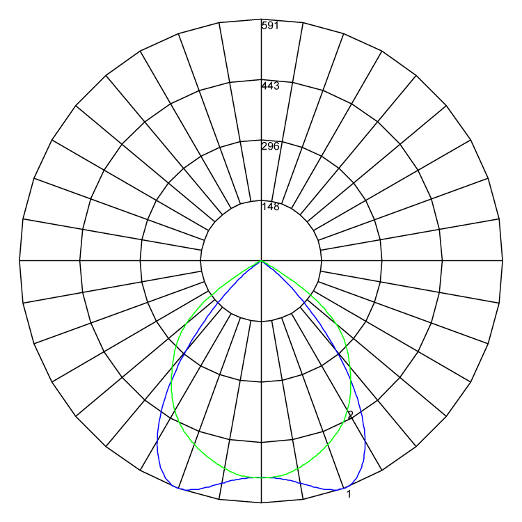 Multifive Air Polarcurve v1 100521