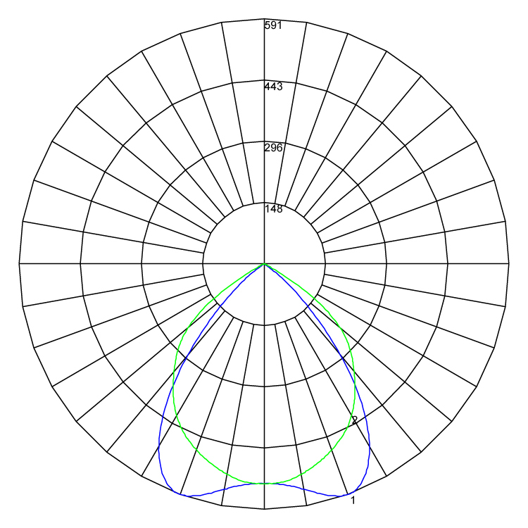 Multifive polarcurve v1