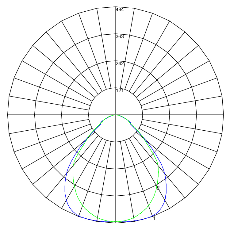 OPSL CRI95 polarcurve v1