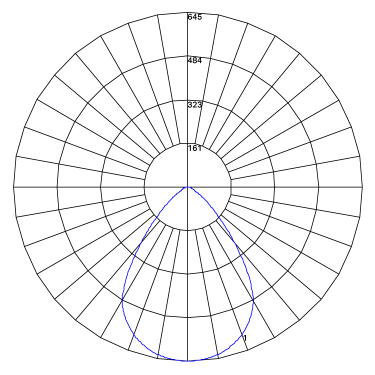 Omni POD 300 black polarcurve 080921