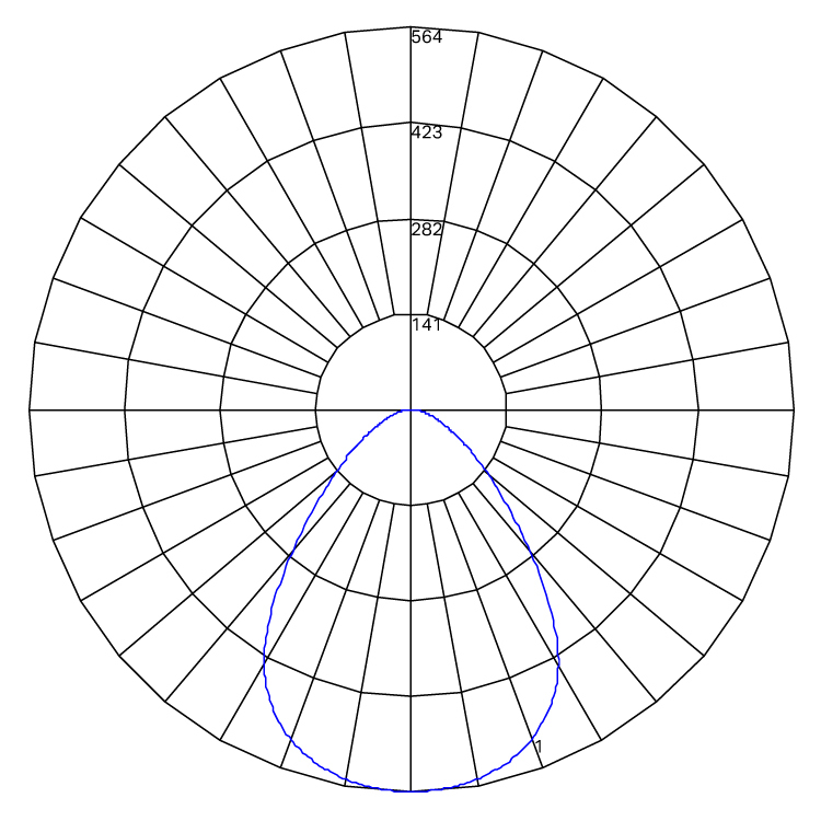 Omni POD 600 linear Air white Polarcurve