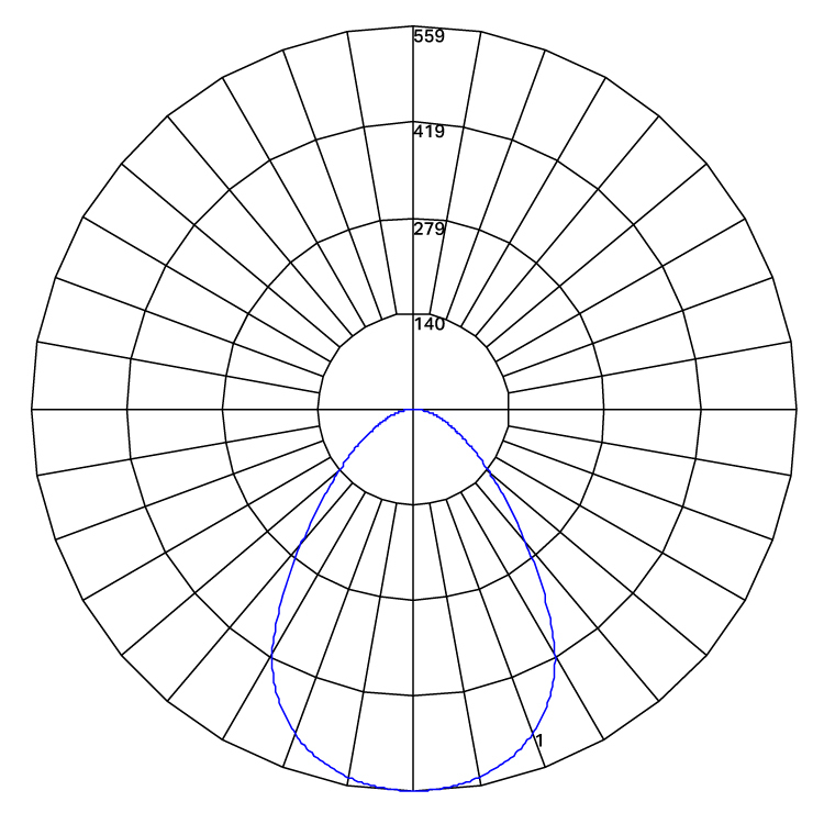 Omni POD 600 square black Polarcurve