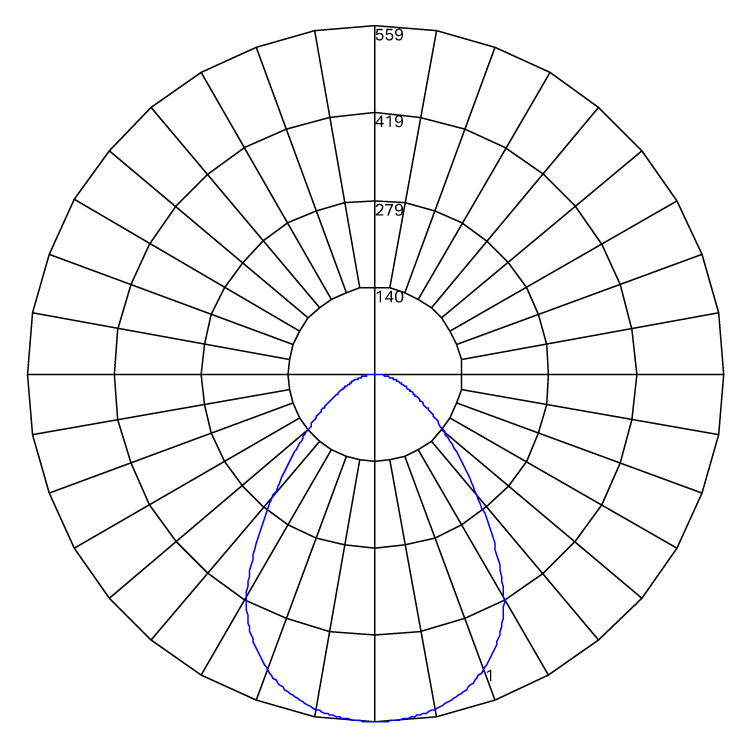 Omni POD 600 square white Polarcurve