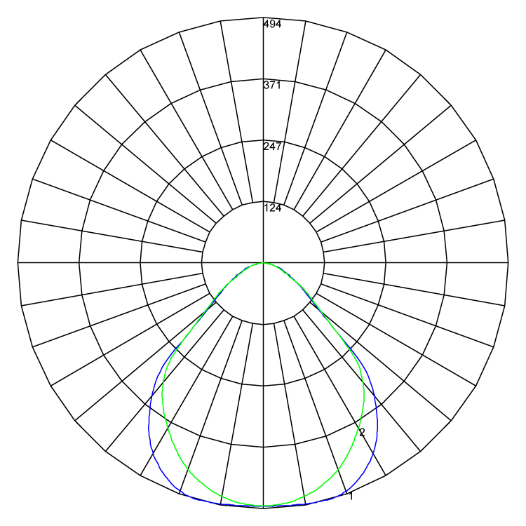 Operating Theatre Light polarcurve v1