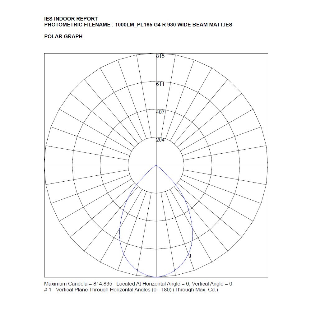 PG4 165 R 930 WIDE MATT 1000lm