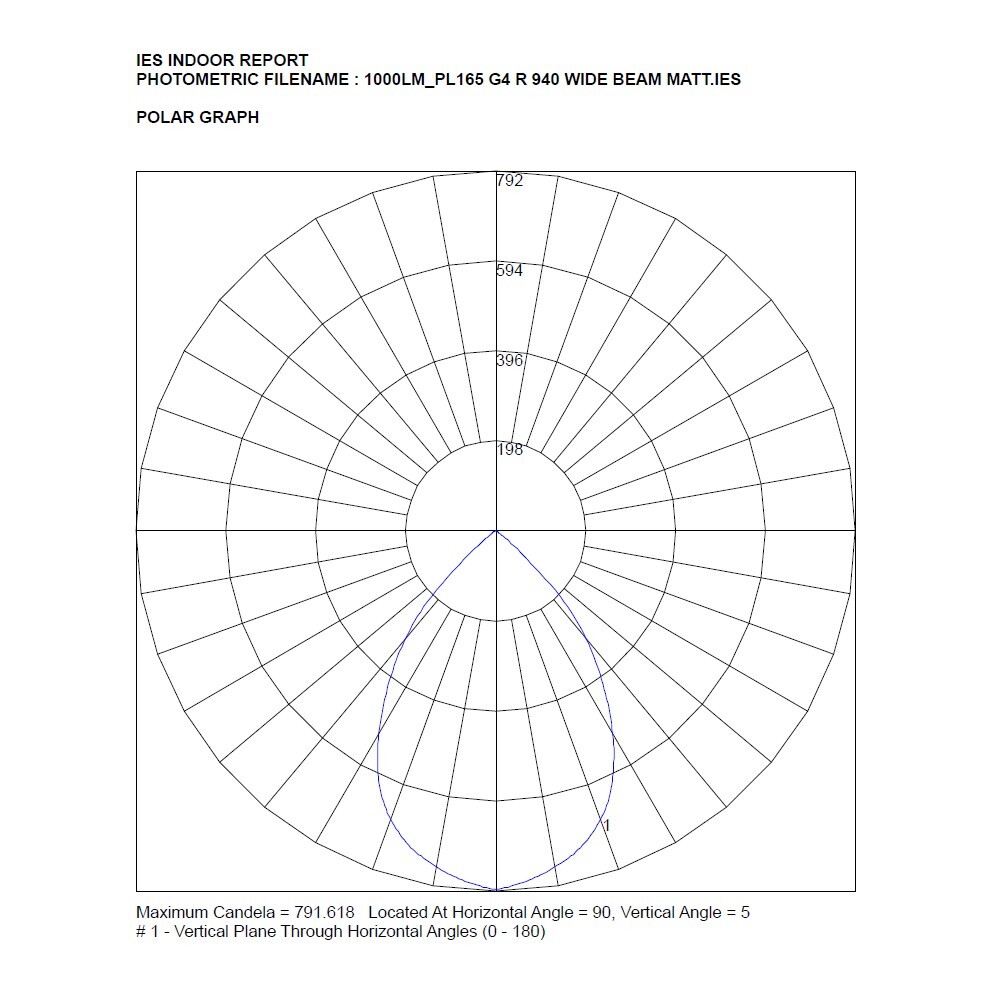 PG4 165 R 940 WIDE MATT 1000lm