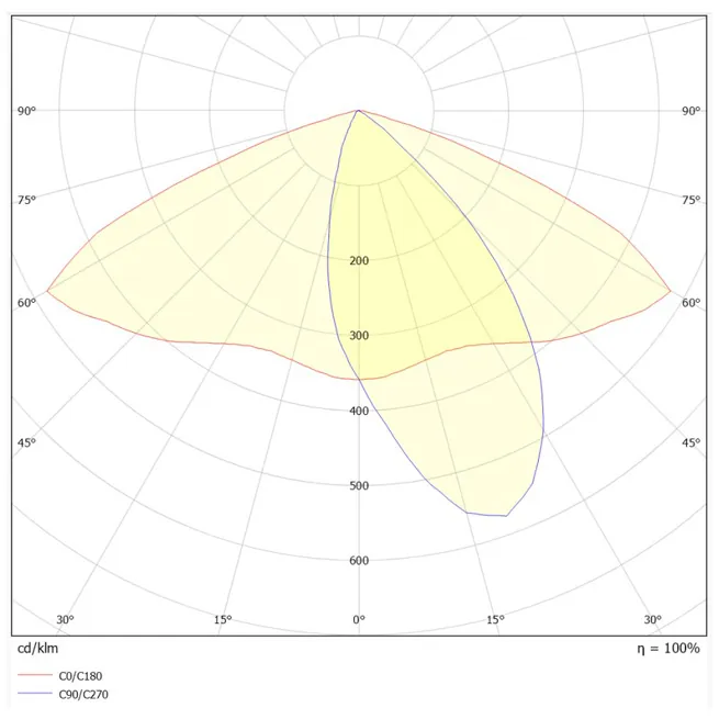 PPT 500 Polar Curve