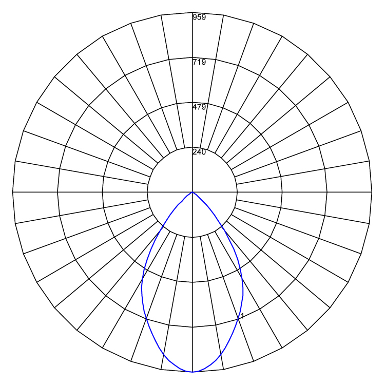 Pleiad G4125 polarcurve v1 170121