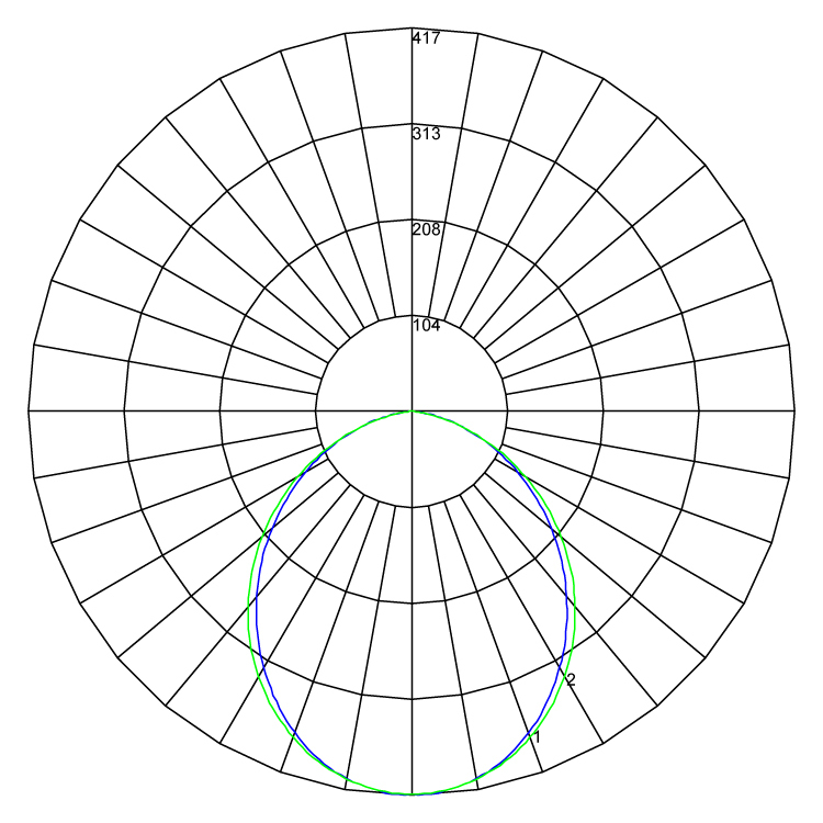 Protekt polarcurve v1