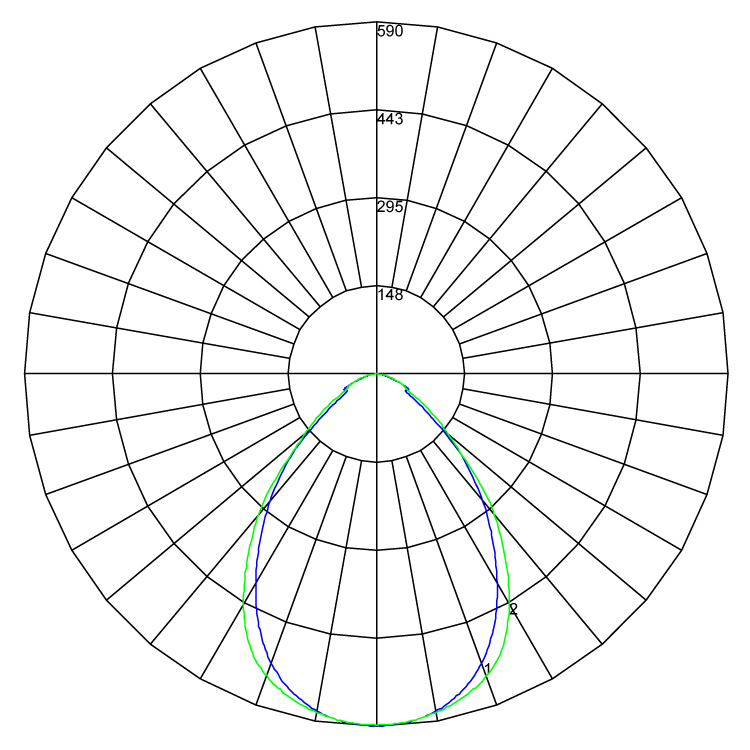 SR65 CRI95 polarcurve v1