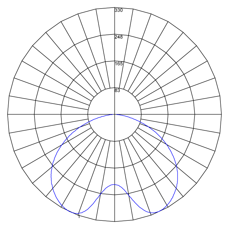 Vanguard polarcurve v1