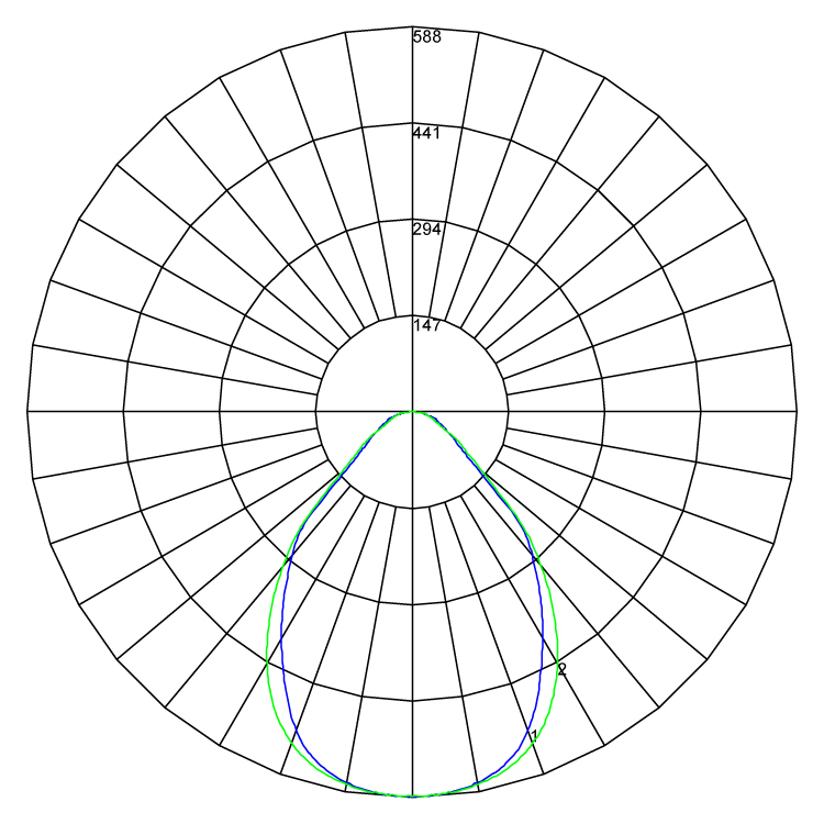 Vertex polarcurve v1